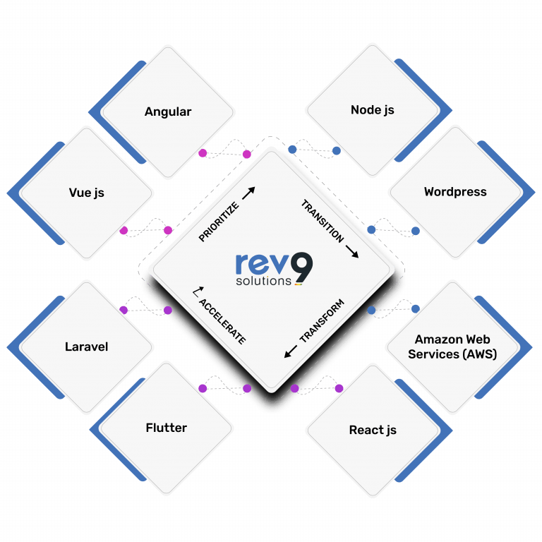 rev9 solutions services